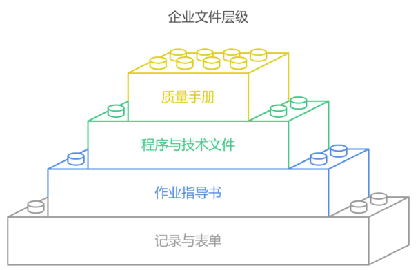 文件体系：让规则成为企业的语言