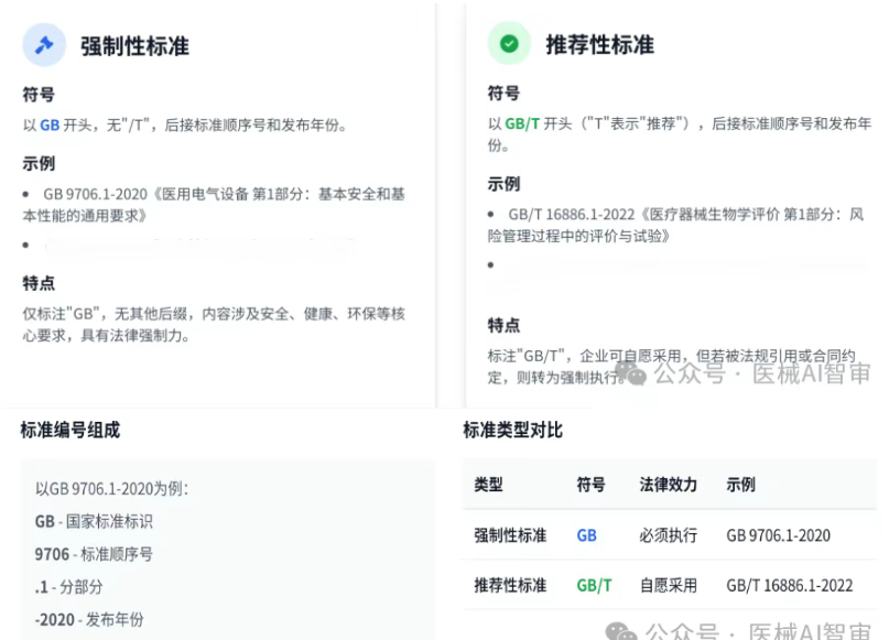 二医疗器械国家标准符号解析