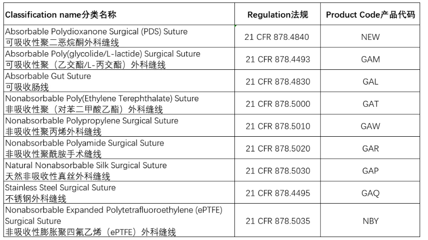 外科缝线分为可吸收性和非吸收性
