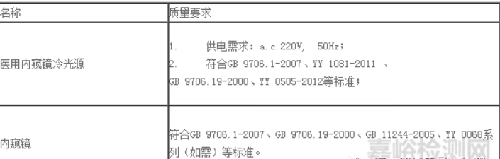 质量要求医用内窥镜冷光源