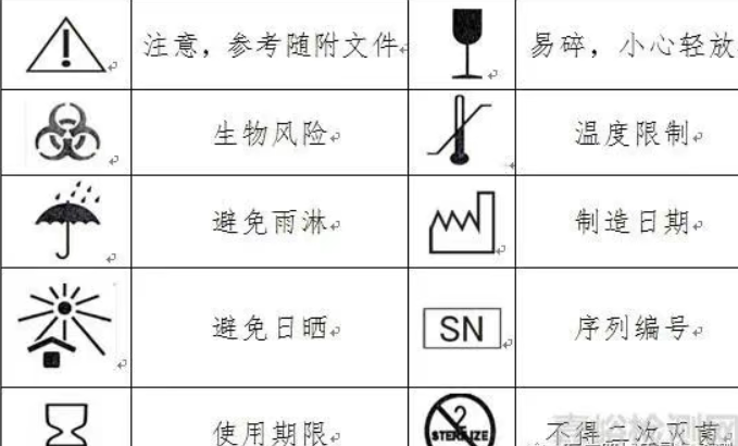 【12.医疗器械标签所用的图形、符号、缩写等内容的解释】例如：